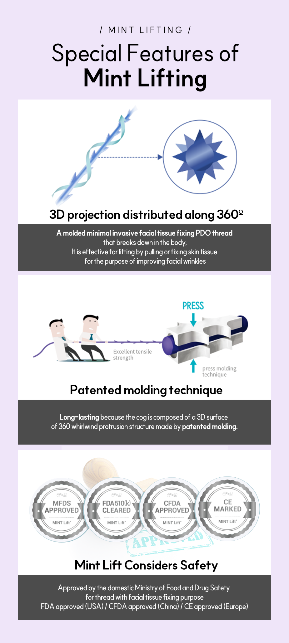 Special Features of Mint Lifting - 1.3D projection distributed along 360º 2.Patented molding technique. 3.Mint lift Considers Safety.