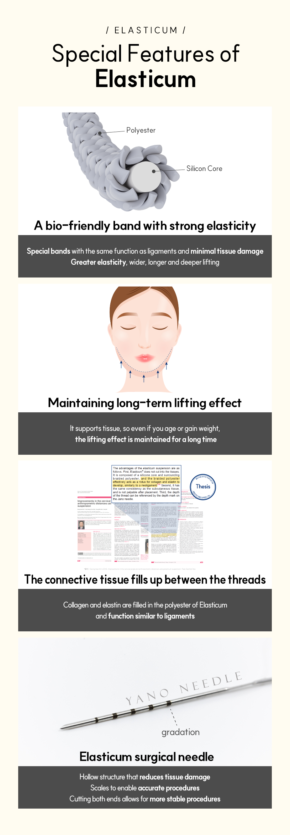 엘라스티꿈 특징 - 1.강한 탄성력을 가진 생체 친화적 밴드 : 인대와 동일한 기능을 하며, 조직손상을 최소화한 디자인의 특수 밴드, 탄성력이 뛰어나 더 넓고, 더 길고, 더 깊은 리프팅, 2.실 사이로 결합조직이 차올라 탄력밴드 기능: 엘라스티꿈의 폴리에스터 안에는 콜라겐과 엘라스틴이 차올라서 인대와 유사한 기능을 하게 됨, 3.엘라스티꿈 수술 전용 바늘: 조직손상을 줄여주는 속이 빈 구조, 정확한 시술을 가능하게 하는 눈금, 양끝 컷팅으로 보다 안정적인 시술 가능.